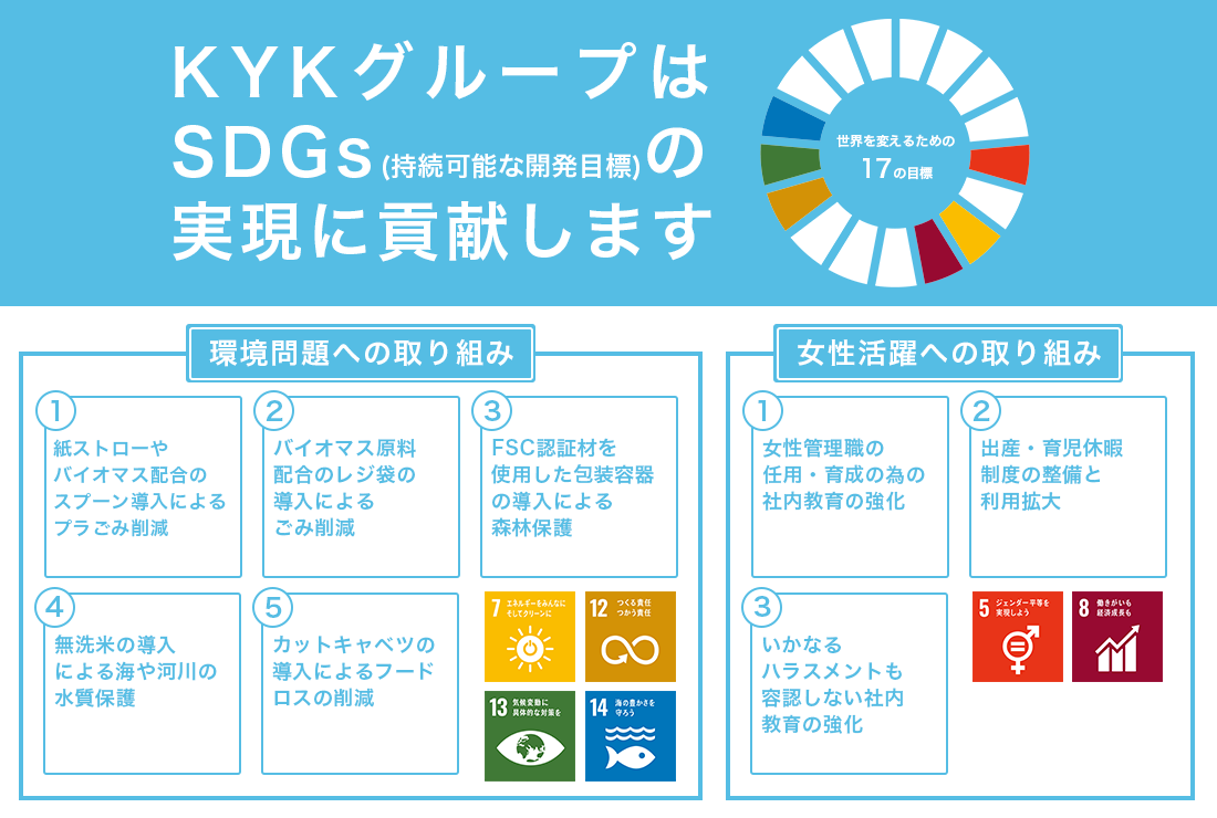 KYKグループはSDGsの実現に貢献します画像